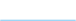 SÄVELLYSTUOTANTO